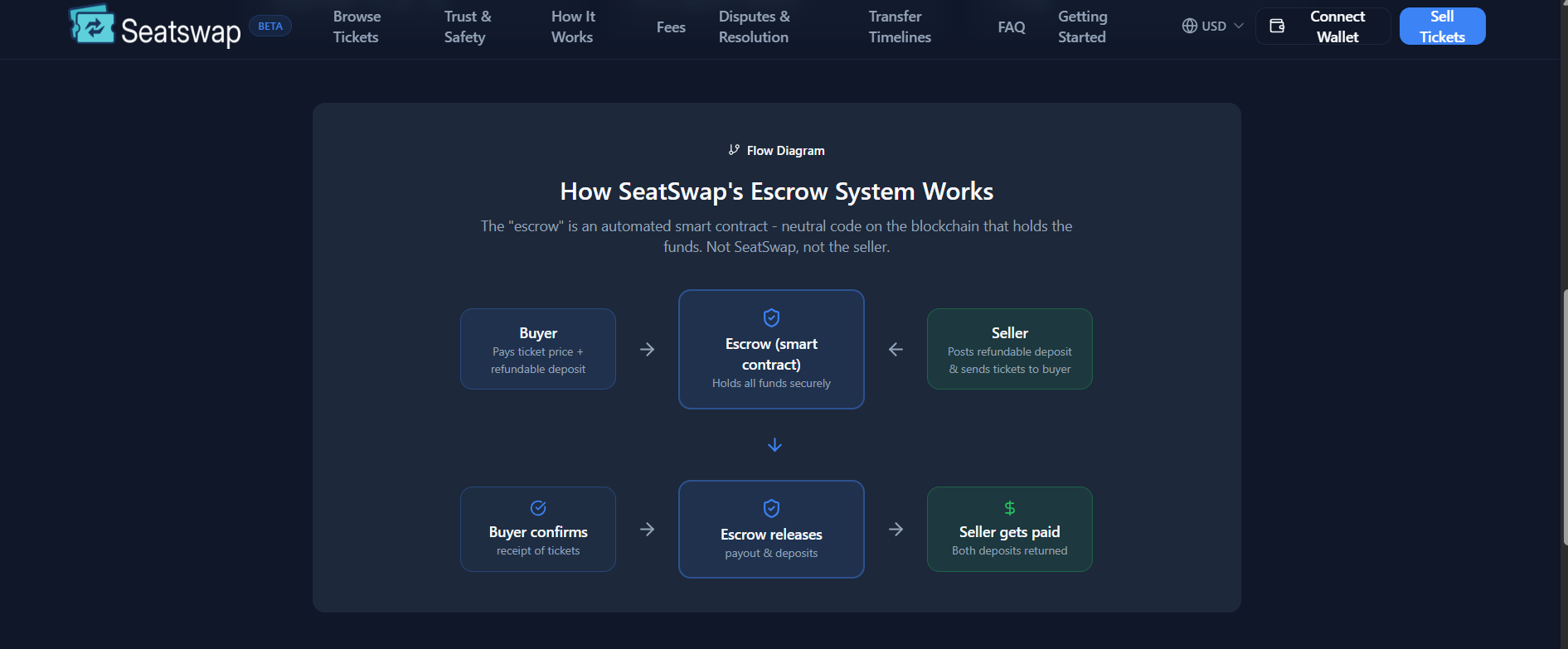SeatSwap screenshot 3